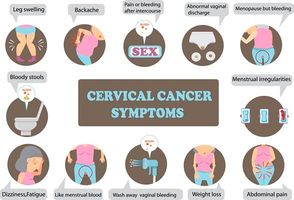 there are no symptoms, but as the cancer progresses the most common signs a...