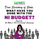 Dear Secretary of state, what have you done with the NI Budget?
